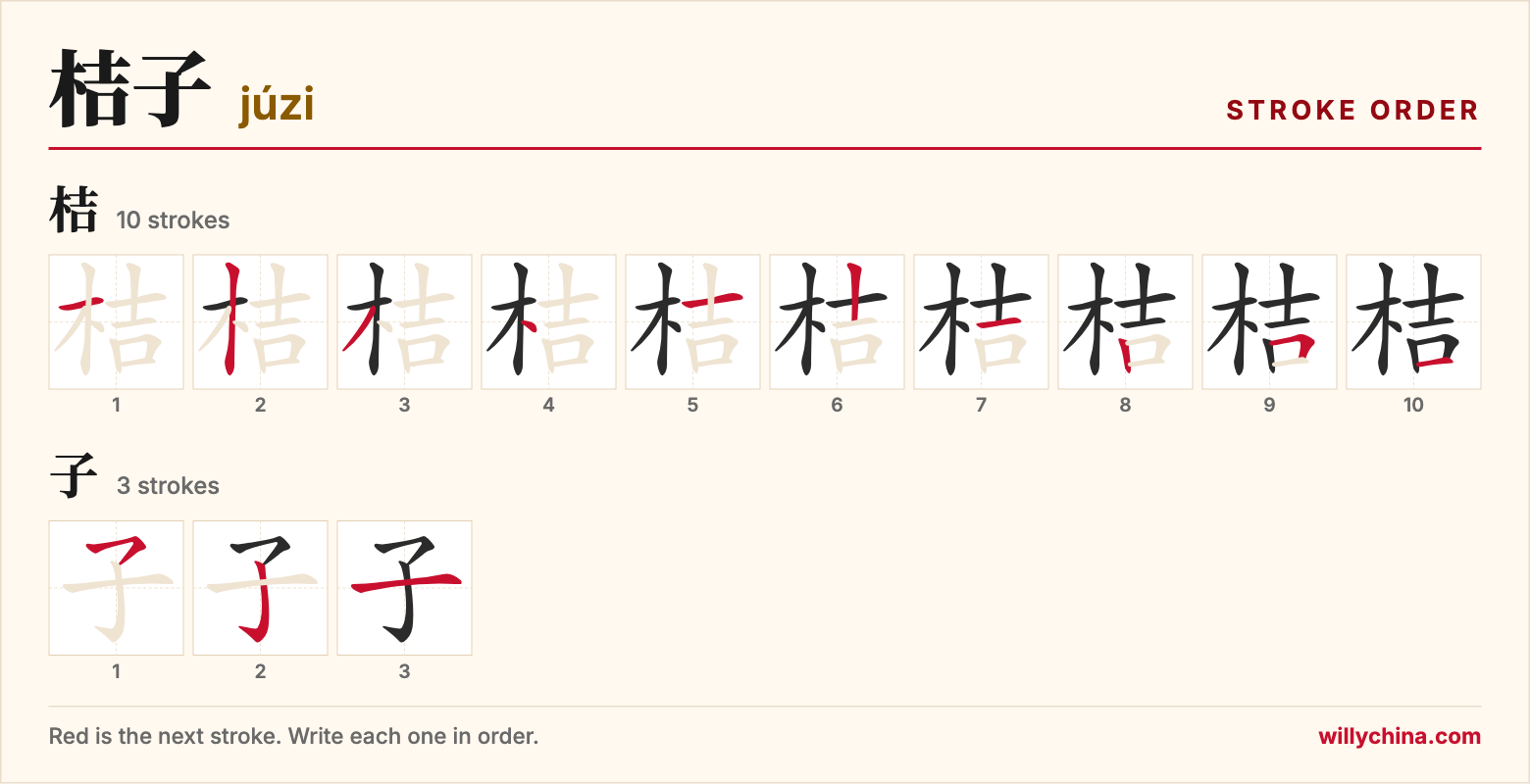 桔子 (júzi) stroke order chart: each stroke of the characters in the order you write them