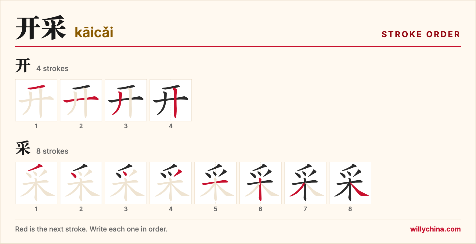 开采 (kāicǎi) stroke order chart: each stroke of the characters in the order you write them