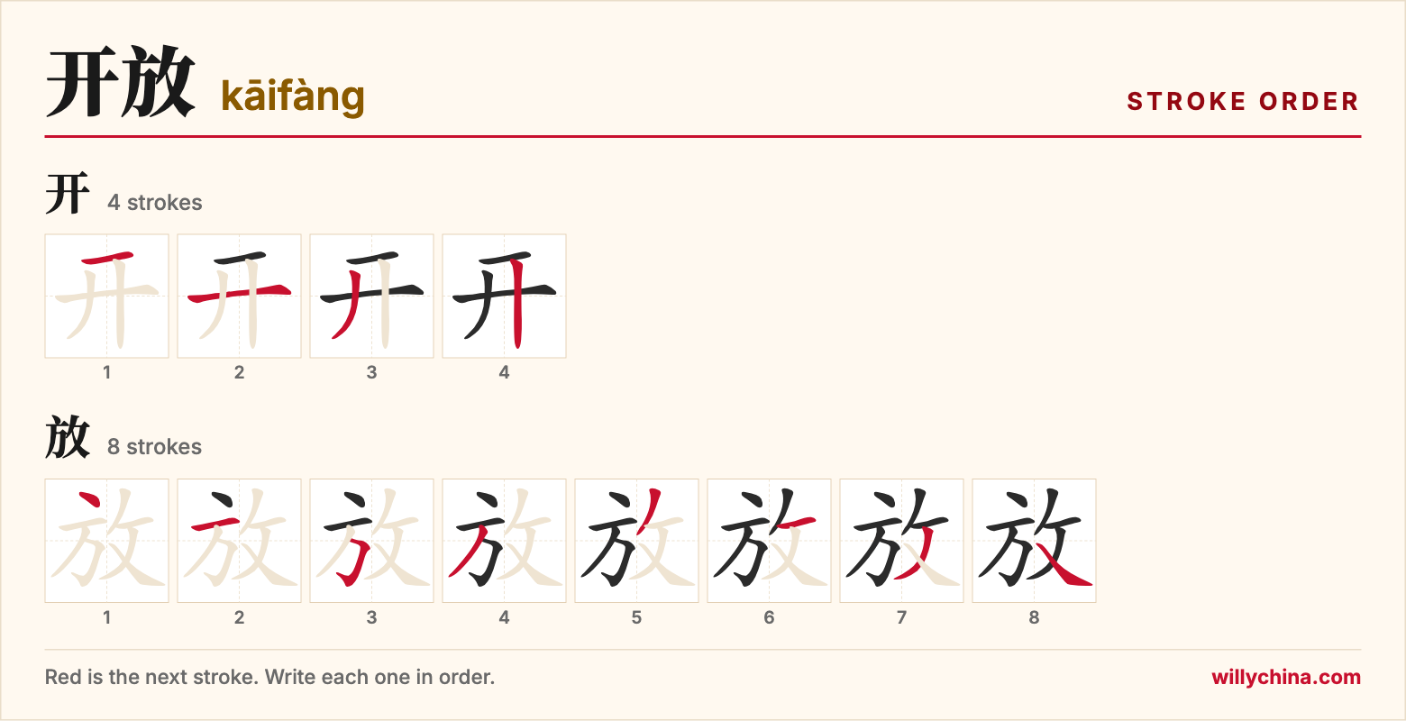 开放 (kāifàng) stroke order chart: each stroke of the characters in the order you write them