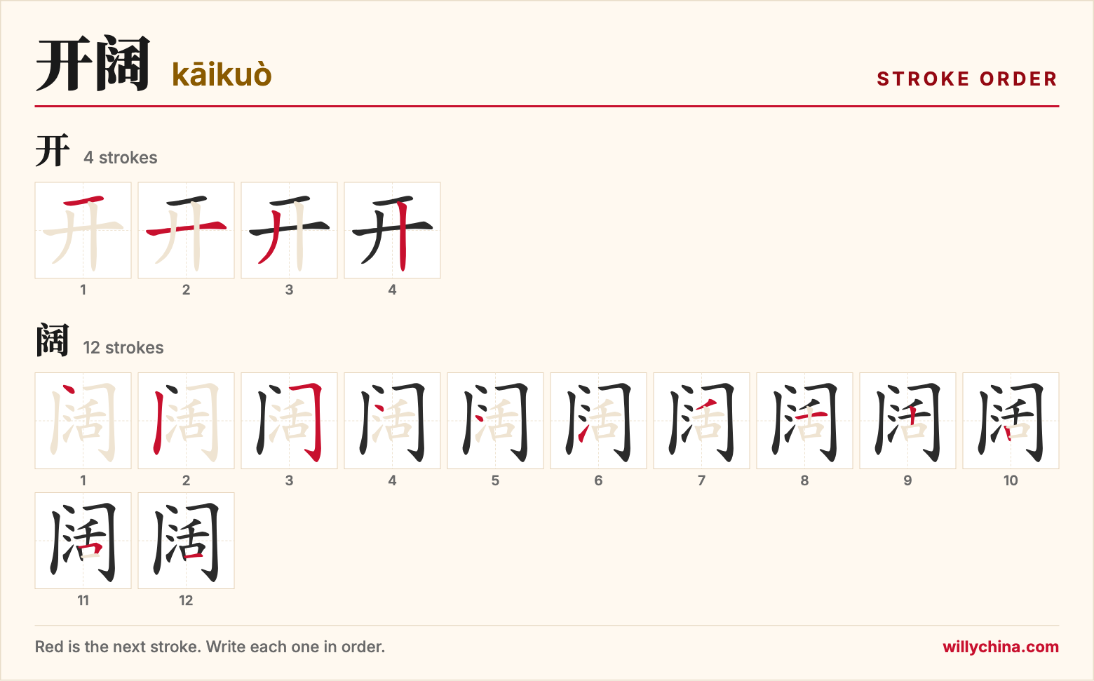开阔 (kāikuò) stroke order chart: each stroke of the characters in the order you write them