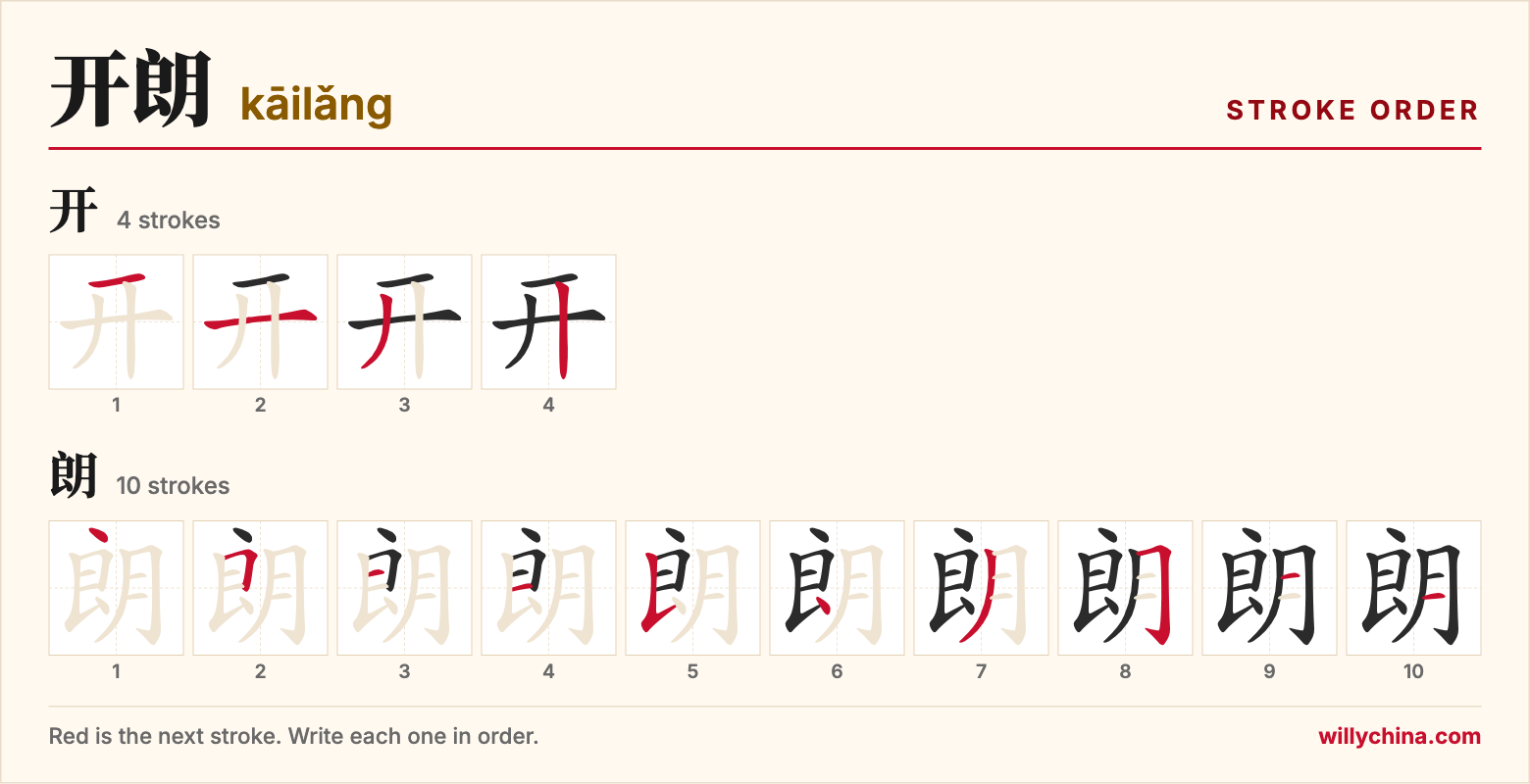 开朗 (kāilǎng) stroke order chart: each stroke of the characters in the order you write them