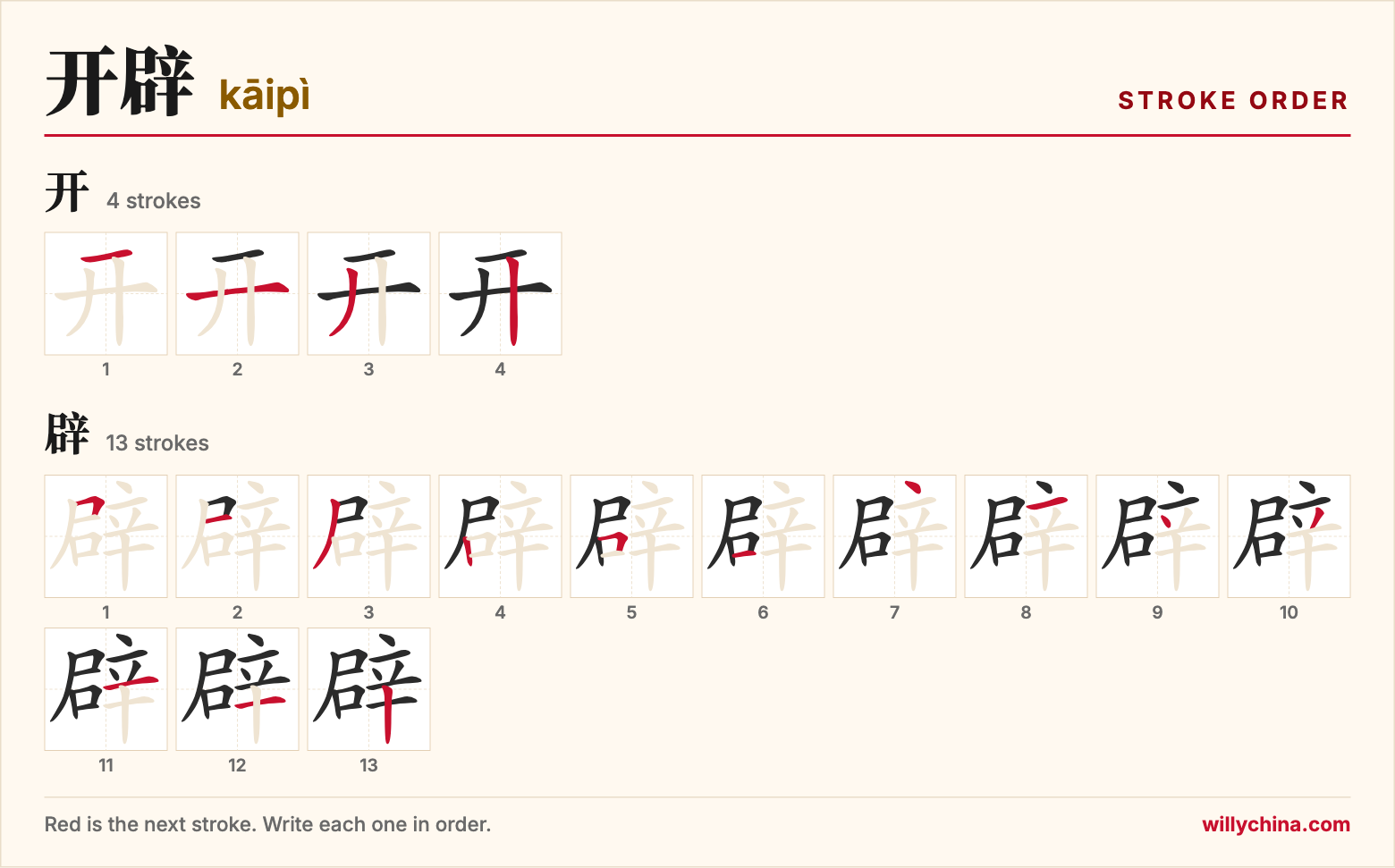 开辟 (kāipì) stroke order chart: each stroke of the characters in the order you write them