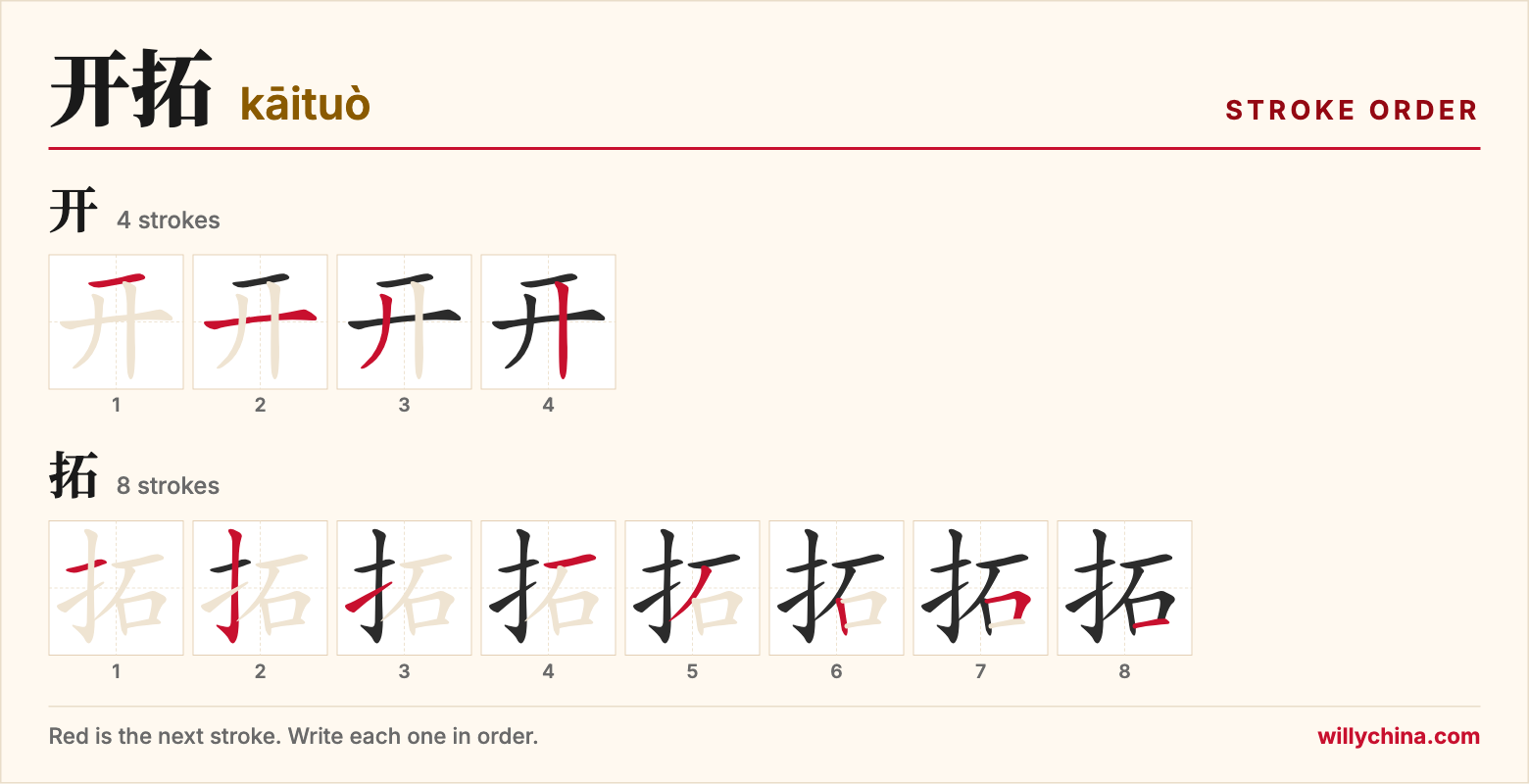 开拓 (kāituò) stroke order chart: each stroke of the characters in the order you write them