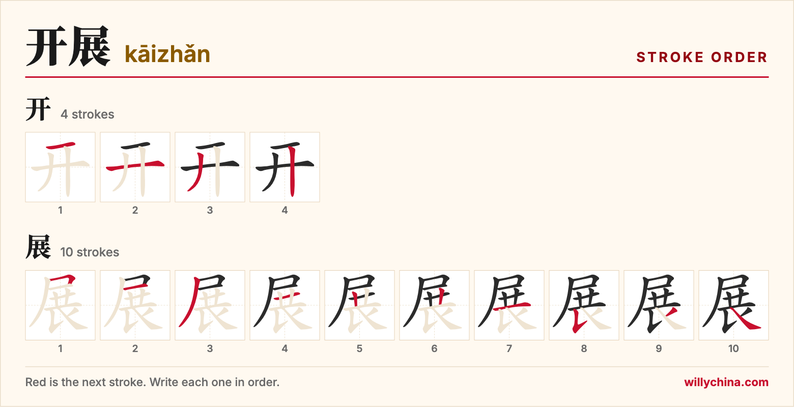 开展 (kāizhǎn) stroke order chart: each stroke of the characters in the order you write them