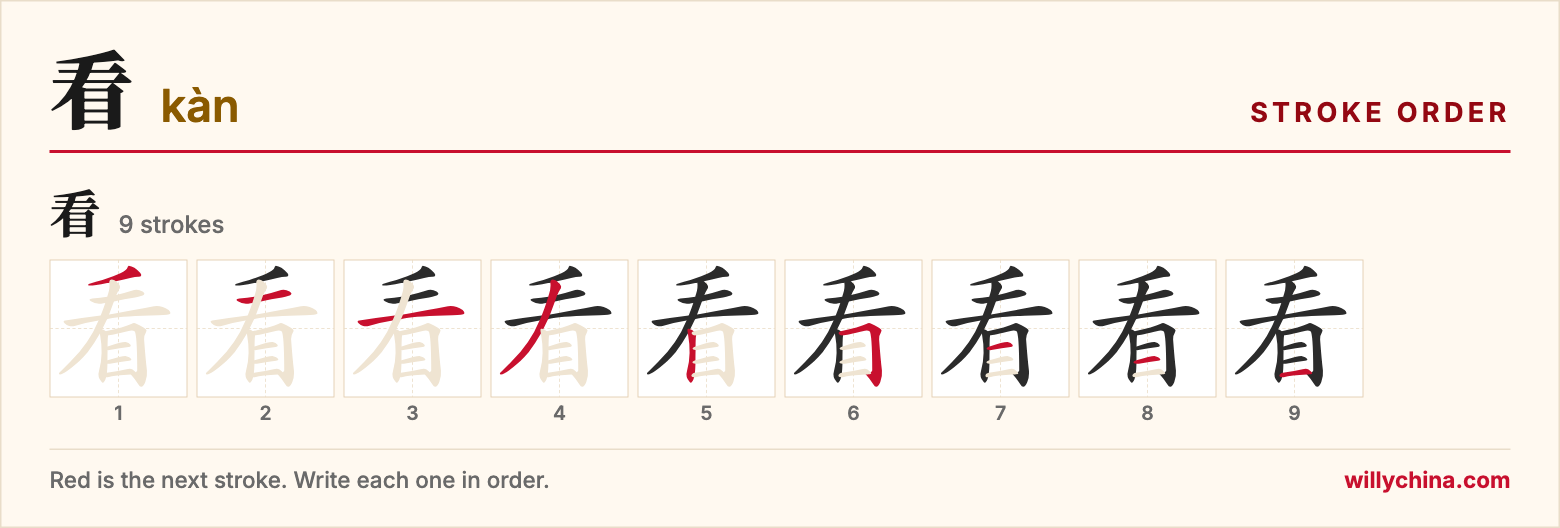 看 (kàn) stroke order chart: each stroke of the character in the order you write it
