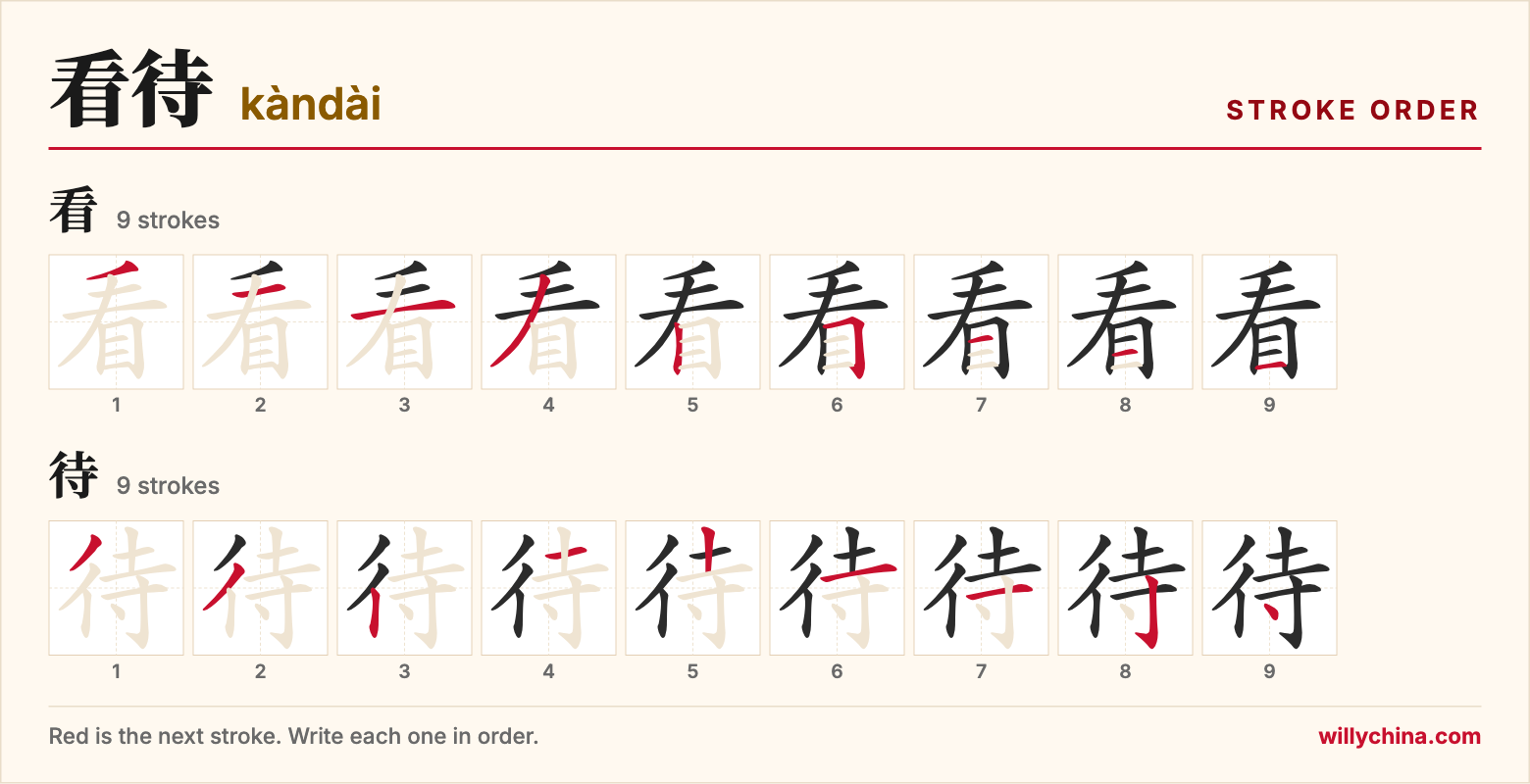 看待 (kàndài) stroke order chart: each stroke of the characters in the order you write them
