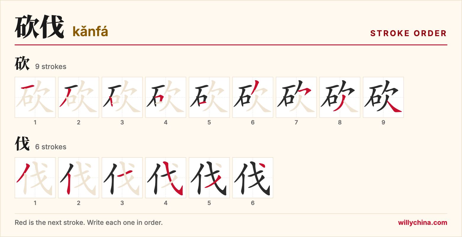 砍伐 (kǎnfá) stroke order chart: each stroke of the characters in the order you write them
