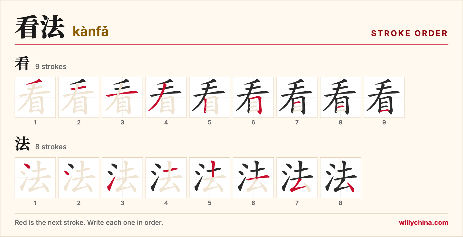 看法 (kànfǎ) stroke order chart: each stroke of the characters in the order you write them