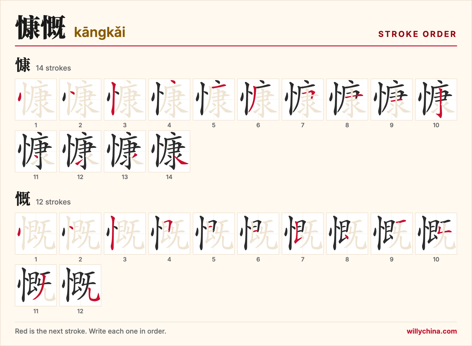 慷慨 (kāngkǎi) stroke order chart: each stroke of the characters in the order you write them