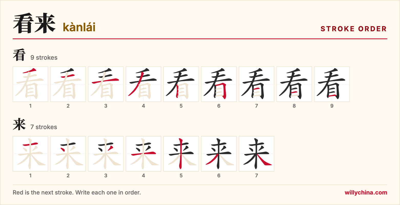 看来 (kànlái) stroke order chart: each stroke of the characters in the order you write them
