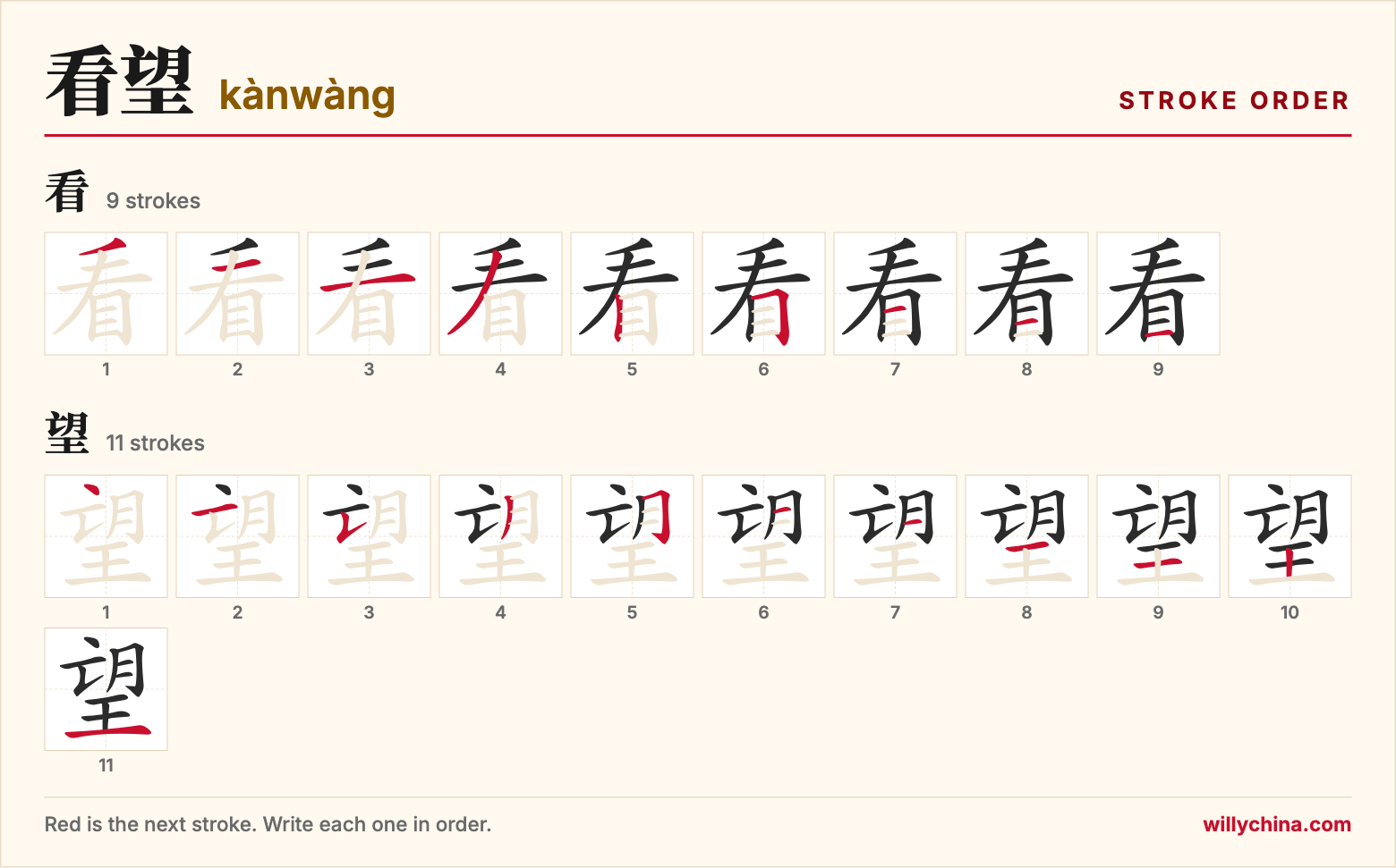 看望 (kànwàng) stroke order chart: each stroke of the characters in the order you write them