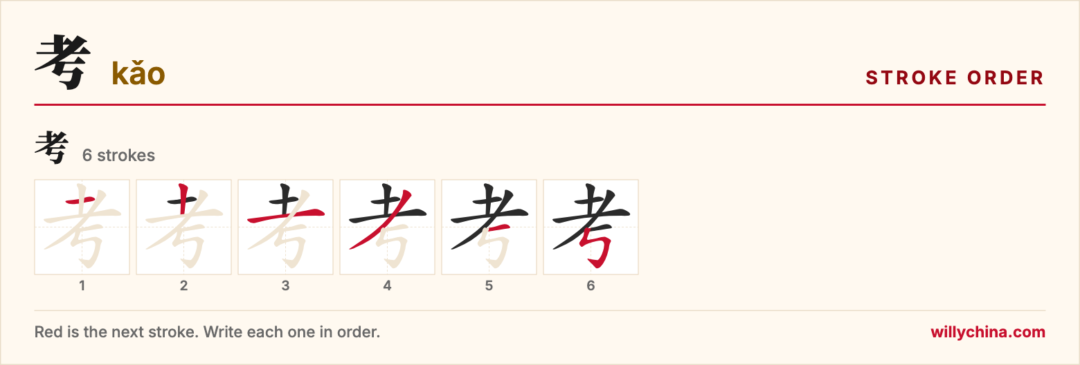 考 (kǎo) stroke order chart: each stroke of the character in the order you write it