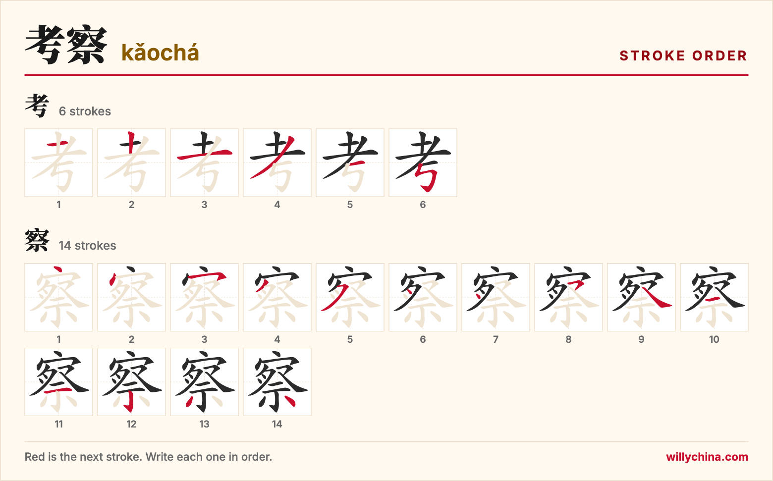 考察 (kǎochá) stroke order chart: each stroke of the characters in the order you write them