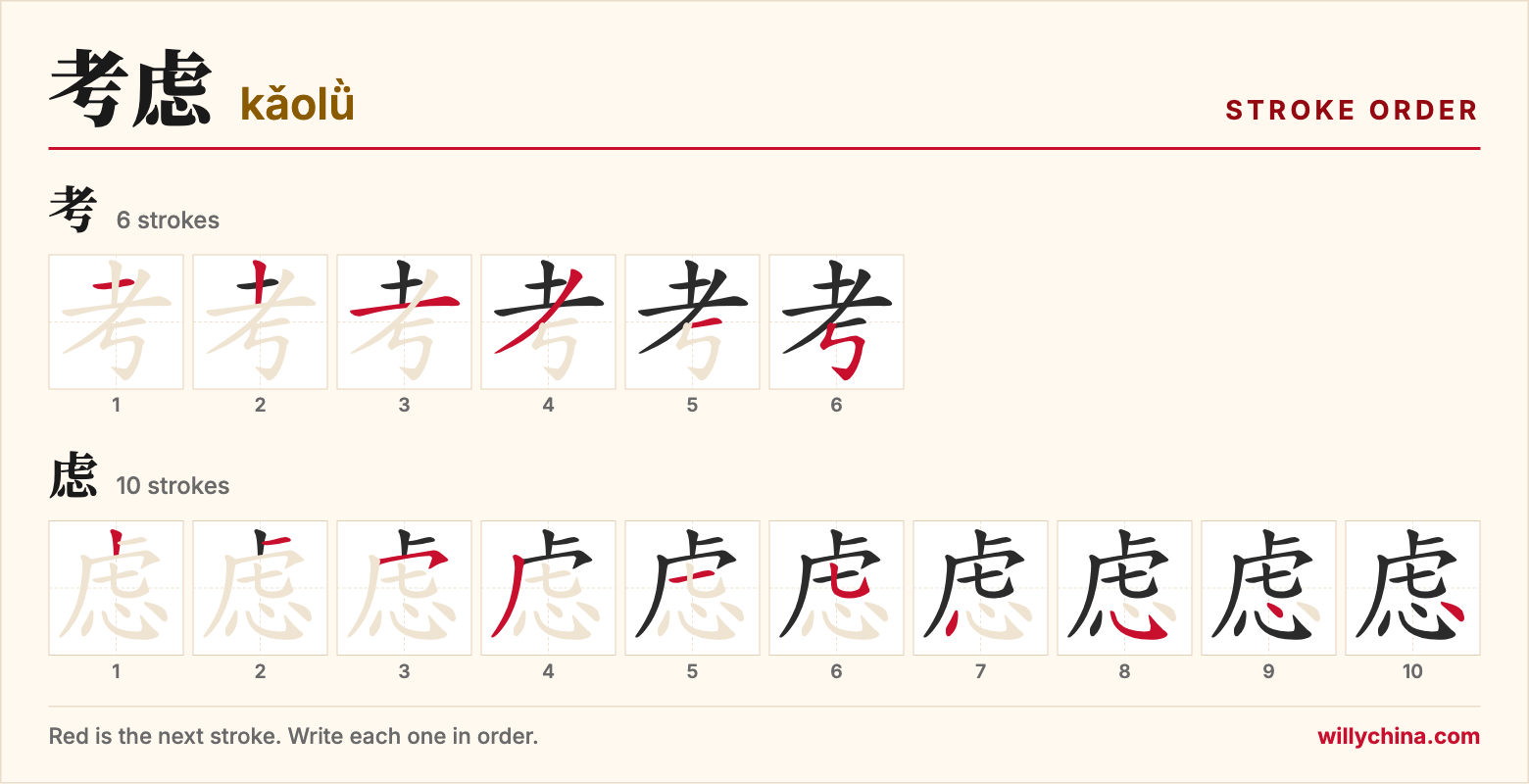 考虑 (kǎolǜ) stroke order chart: each stroke of the characters in the order you write them