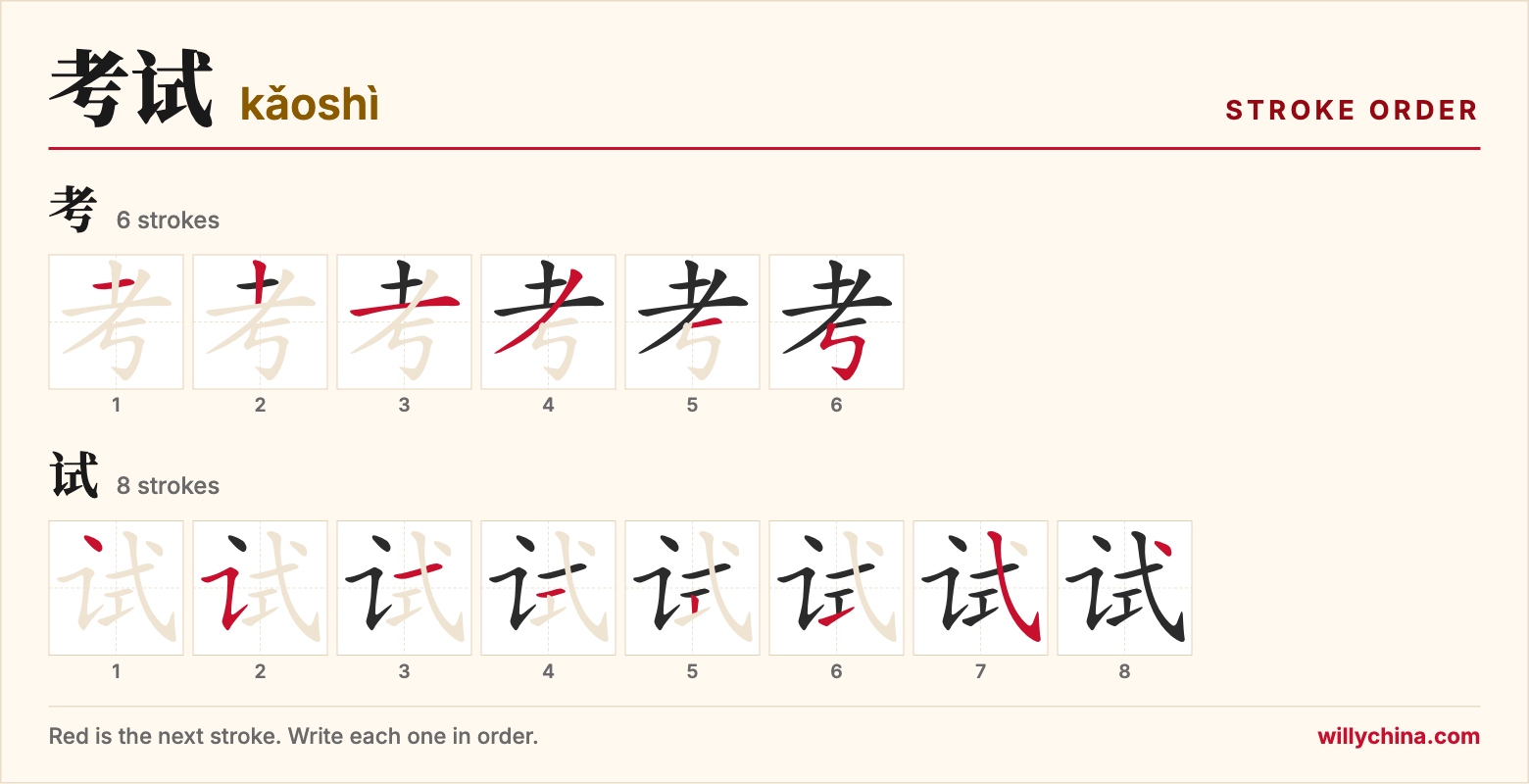 考试 (kǎoshì) stroke order chart: each stroke of the characters in the order you write them