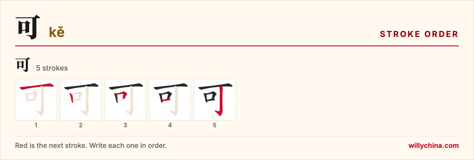 可 (kě) stroke order chart: each stroke of the character in the order you write it