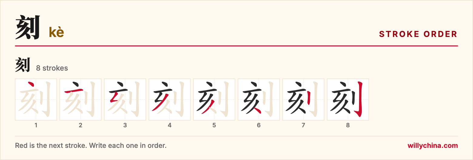 刻 (kè) stroke order chart: each stroke of the character in the order you write it