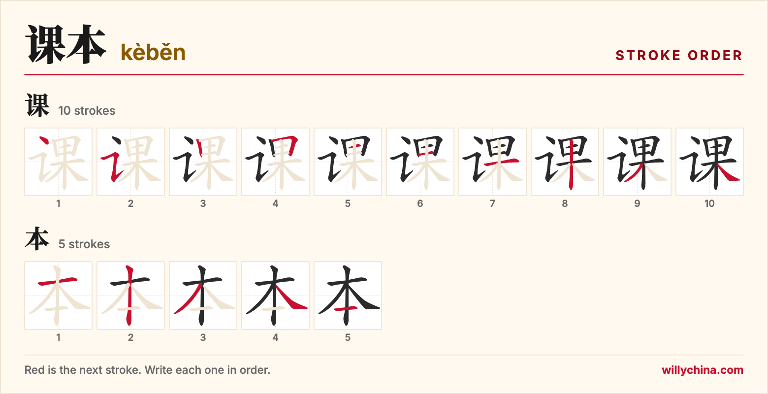 课本 (kèběn) stroke order chart: each stroke of the characters in the order you write them