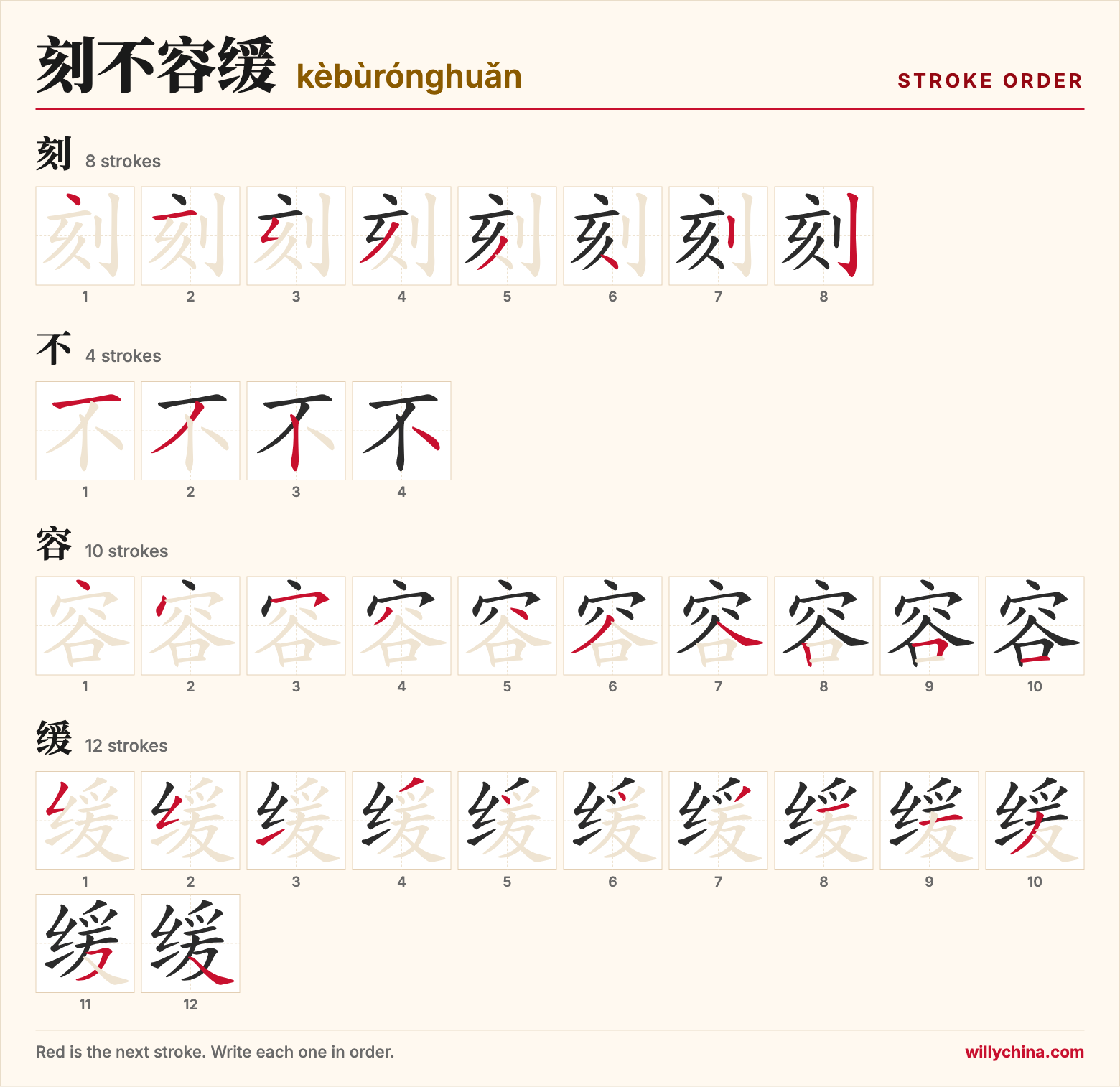 刻不容缓 (kèbùrónghuǎn) stroke order chart: each stroke of the characters in the order you write them