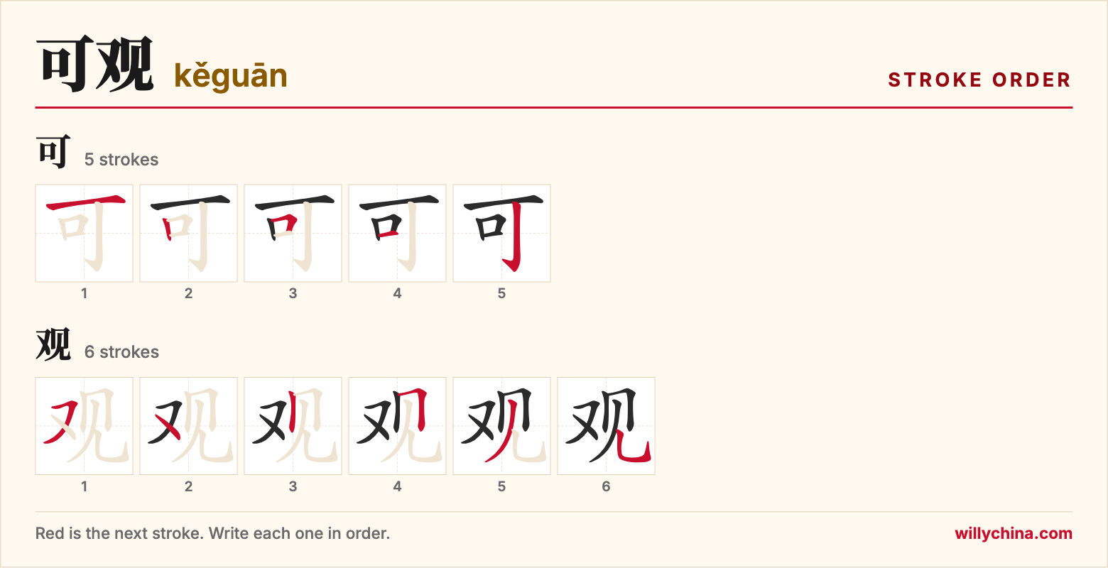 可观 (kěguān) stroke order chart: each stroke of the characters in the order you write them