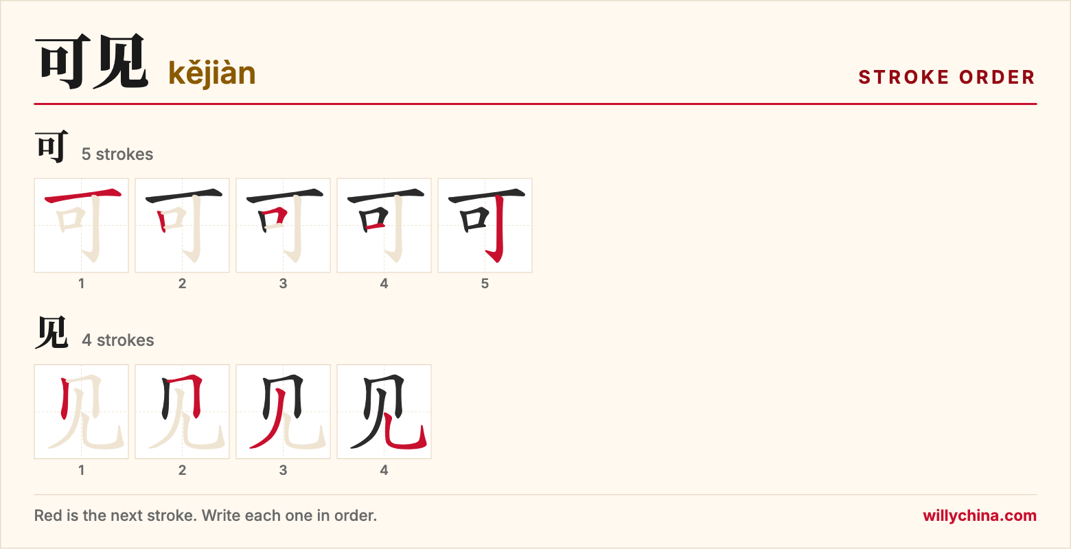 可见 (kějiàn) stroke order chart: each stroke of the characters in the order you write them