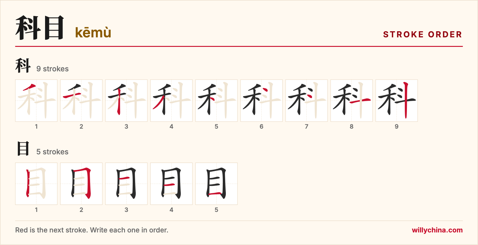 科目 (kēmù) stroke order chart: each stroke of the characters in the order you write them
