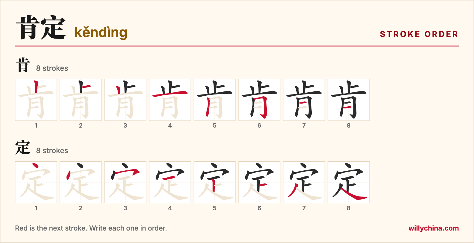 肯定 (kěndìng) stroke order chart: each stroke of the characters in the order you write them