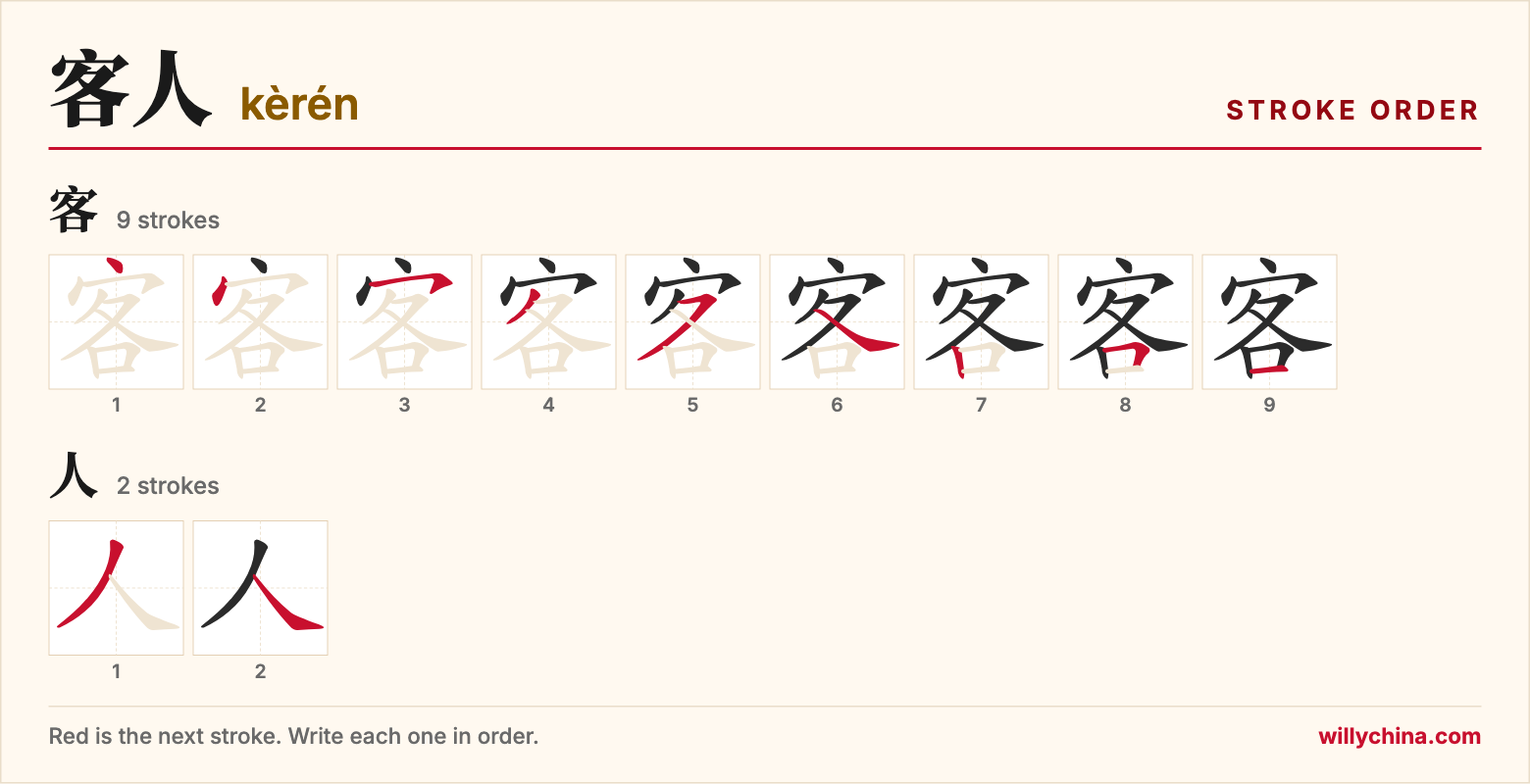 客人 (kèrén) stroke order chart: each stroke of the characters in the order you write them