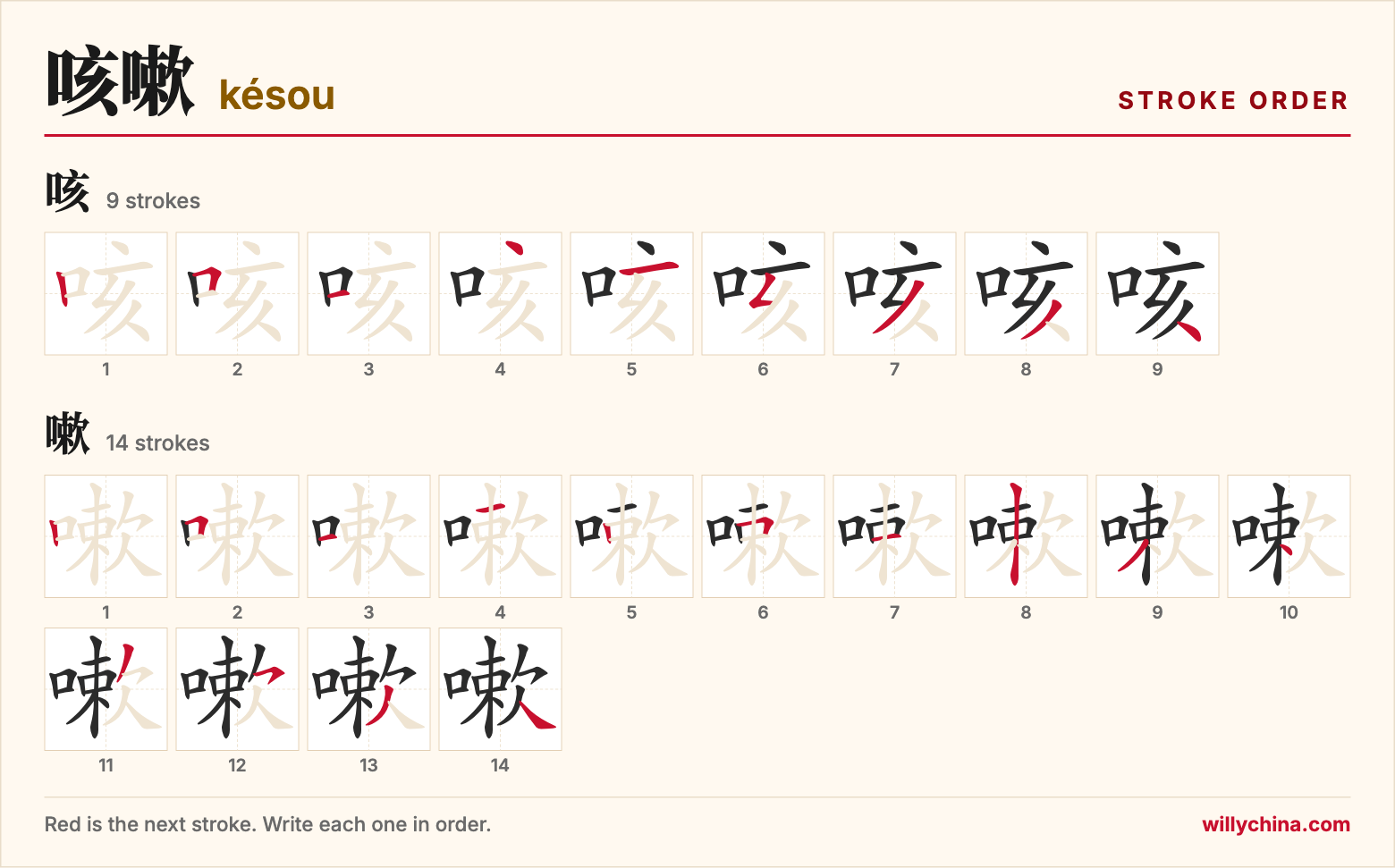 咳嗽 (késou) stroke order chart: each stroke of the characters in the order you write them