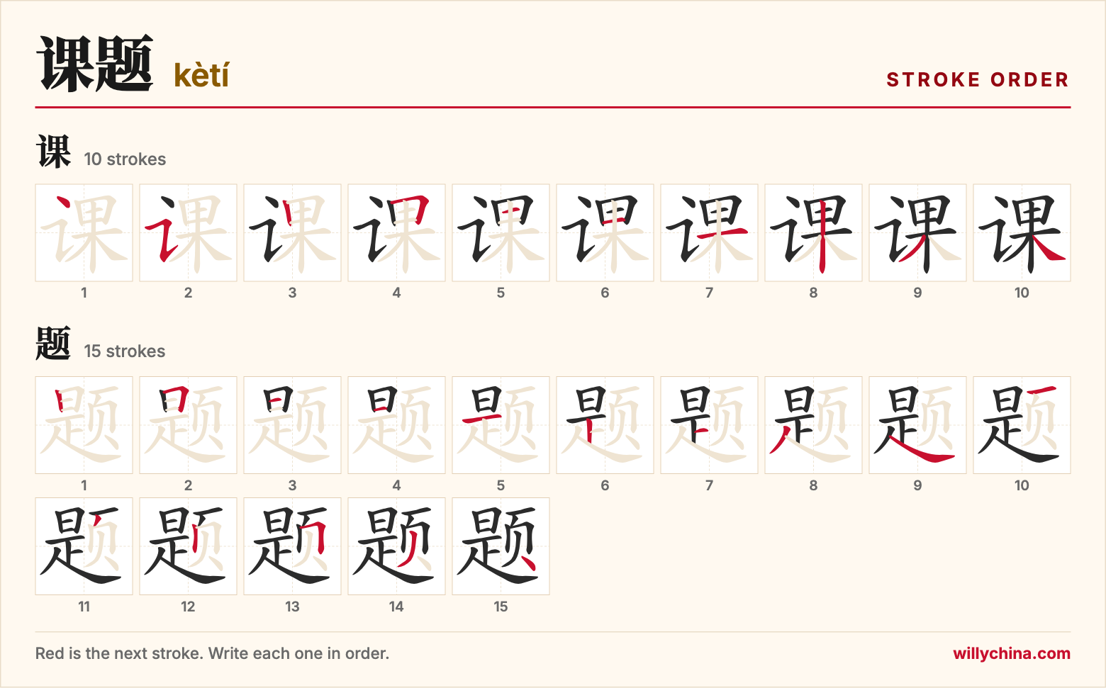 课题 (kètí) stroke order chart: each stroke of the characters in the order you write them