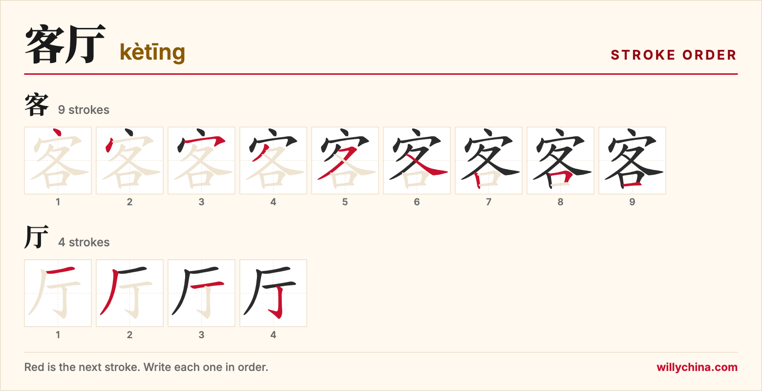 客厅 (kètīng) stroke order chart: each stroke of the characters in the order you write them