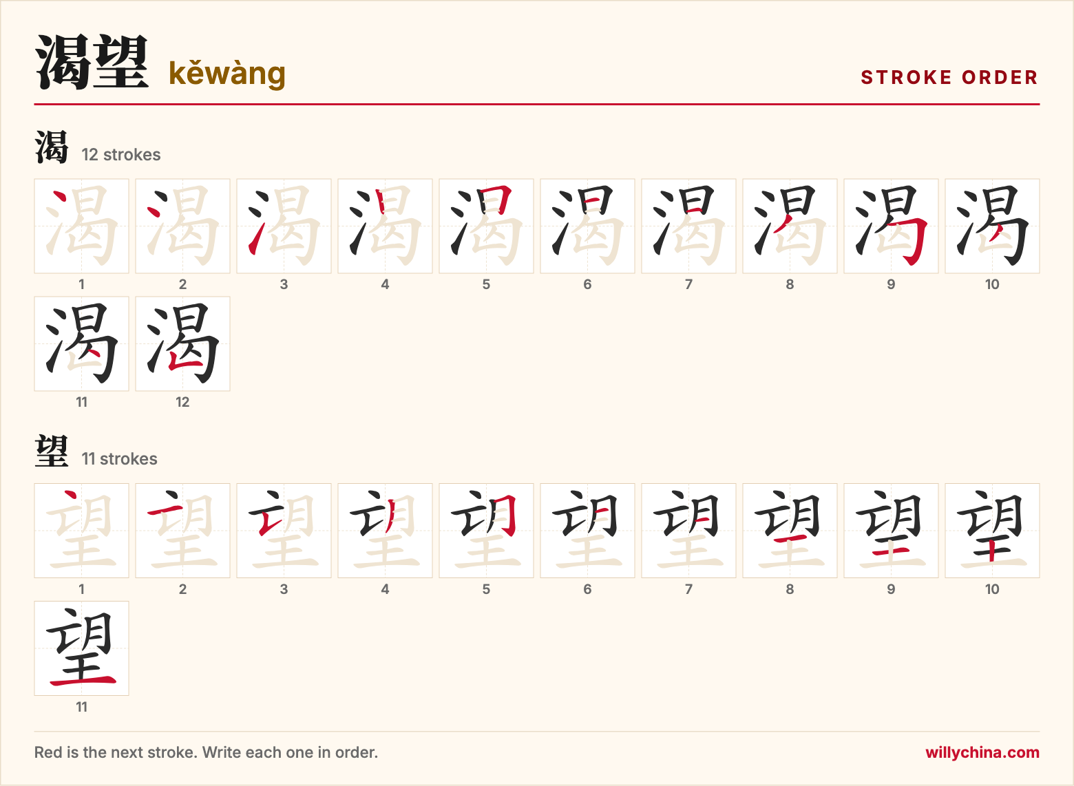 渴望 (kěwàng) stroke order chart: each stroke of the characters in the order you write them