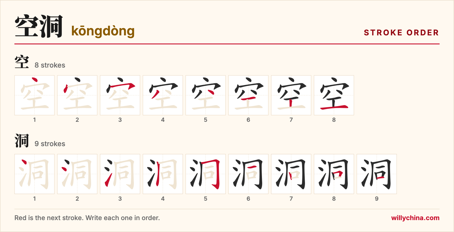 空洞 (kōngdòng) stroke order chart: each stroke of the characters in the order you write them
