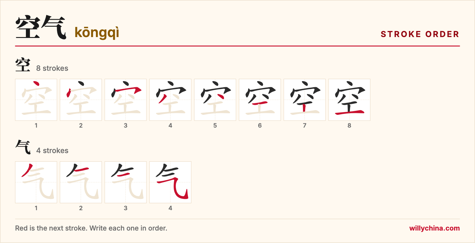 空气 (kōngqì) stroke order chart: each stroke of the characters in the order you write them