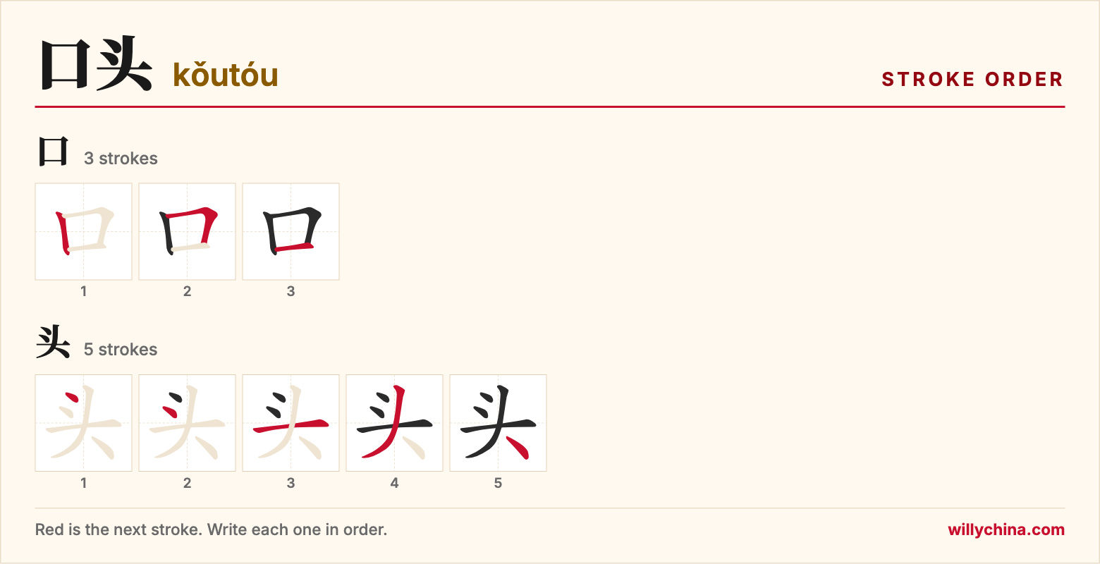 口头 (kǒutóu) stroke order chart: each stroke of the characters in the order you write them