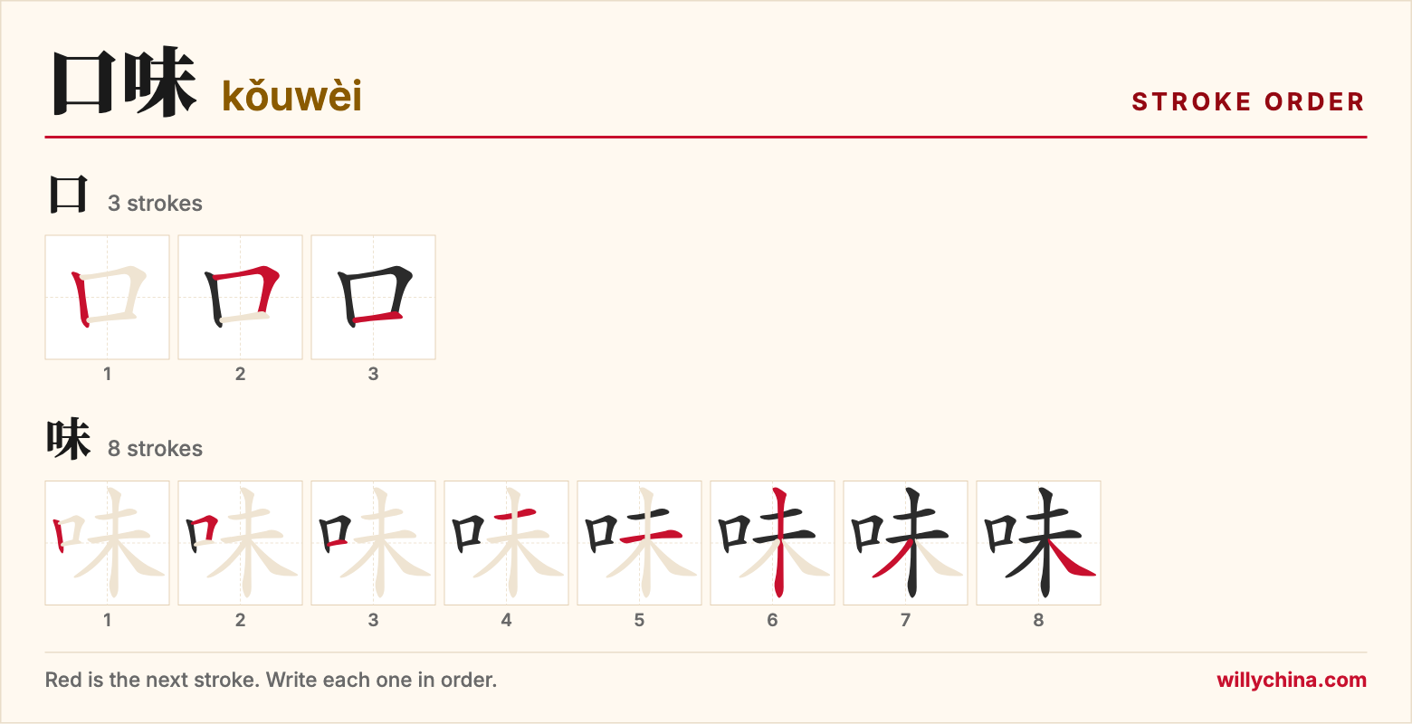 口味 (kǒuwèi) stroke order chart: each stroke of the characters in the order you write them