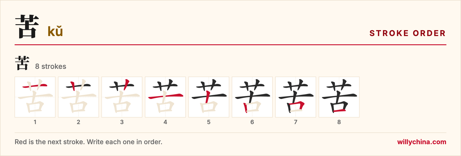 苦 (kǔ) stroke order chart: each stroke of the character in the order you write it