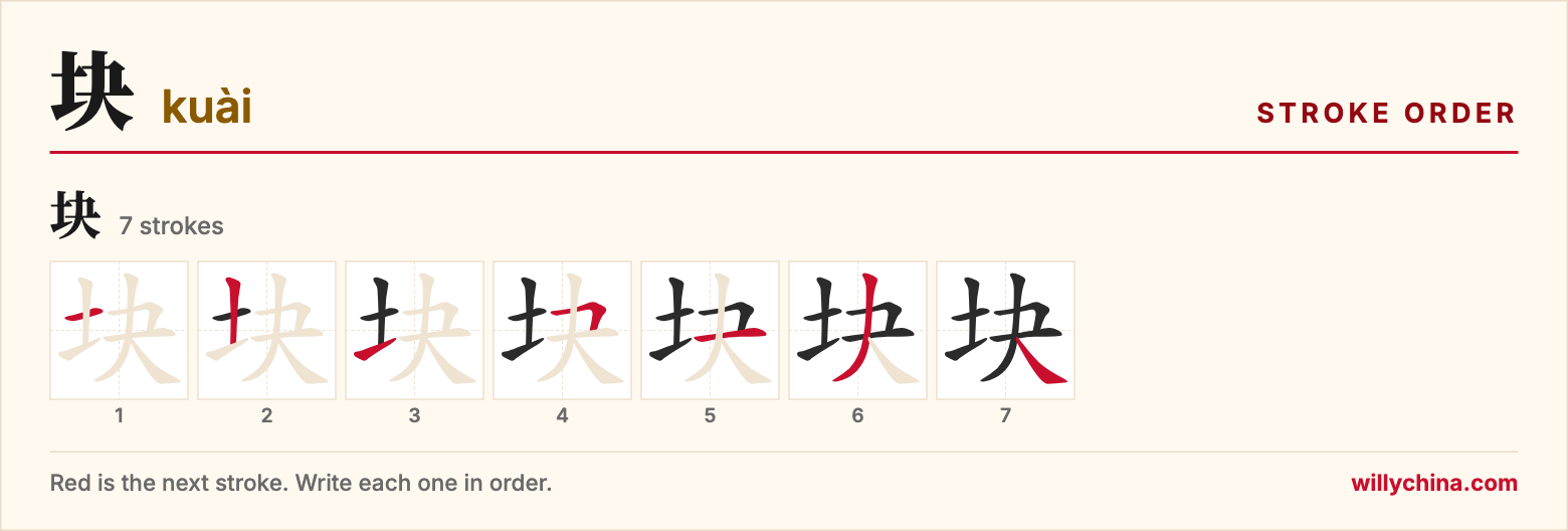 块 (kuài) stroke order chart: each stroke of the character in the order you write it