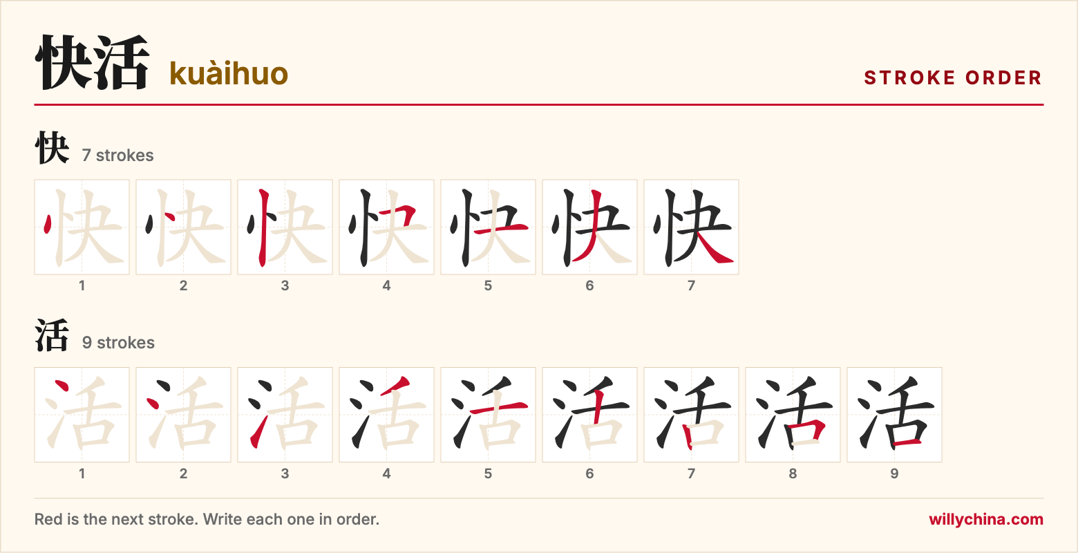 快活 (kuàihuo) stroke order chart: each stroke of the characters in the order you write them