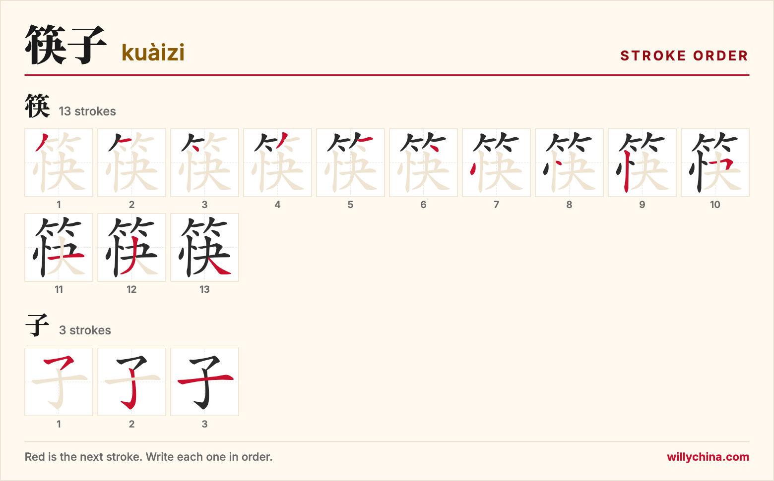 筷子 (kuàizi) stroke order chart: each stroke of the characters in the order you write them