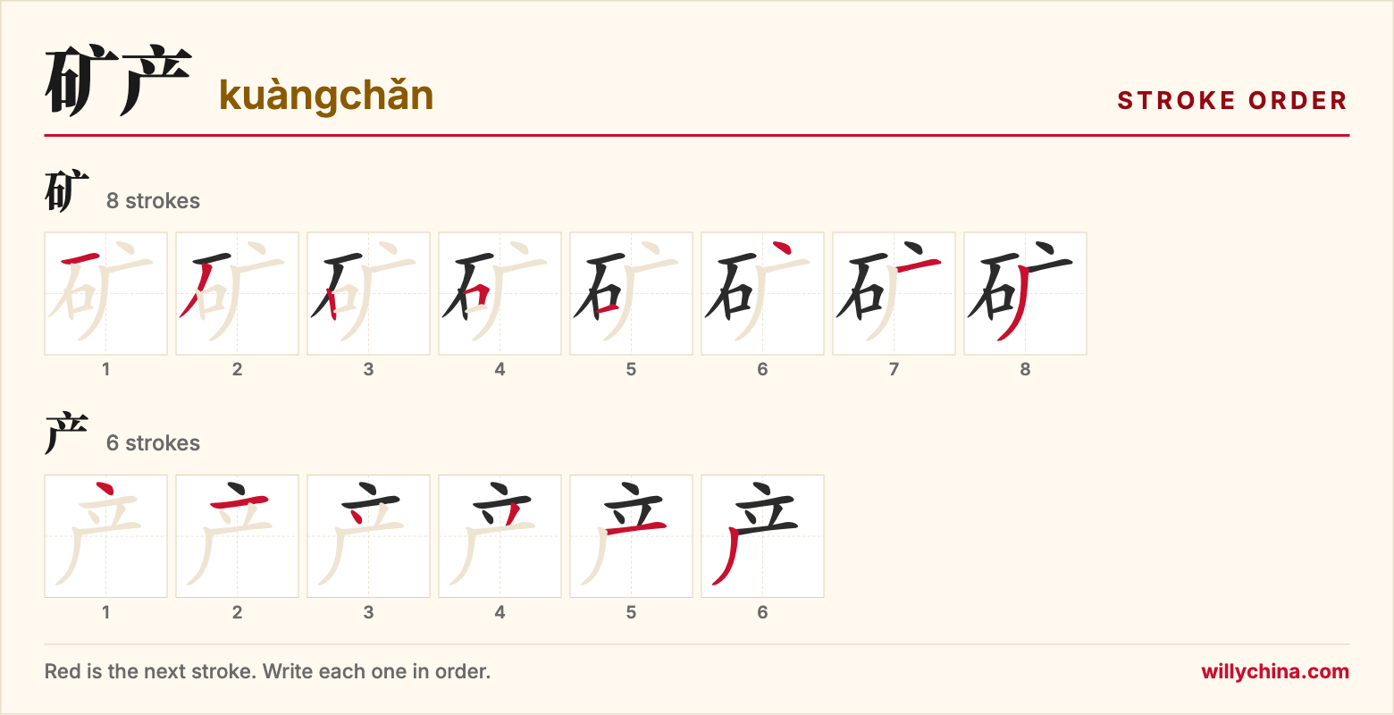 矿产 (kuàngchǎn) stroke order chart: each stroke of the characters in the order you write them