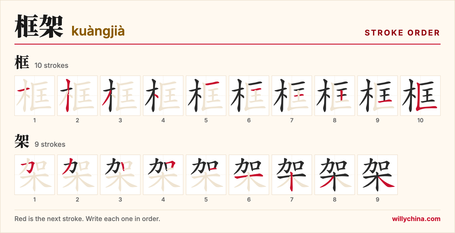 框架 (kuàngjià) stroke order chart: each stroke of the characters in the order you write them