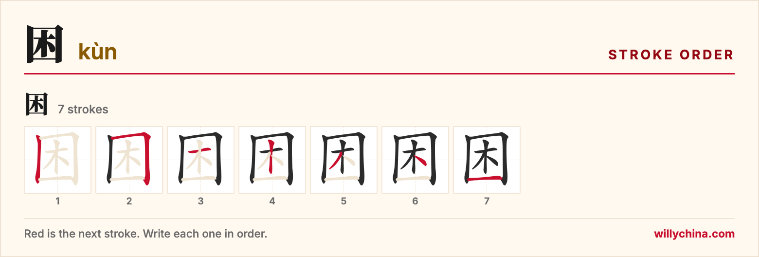 困 (kùn) stroke order chart: each stroke of the character in the order you write it