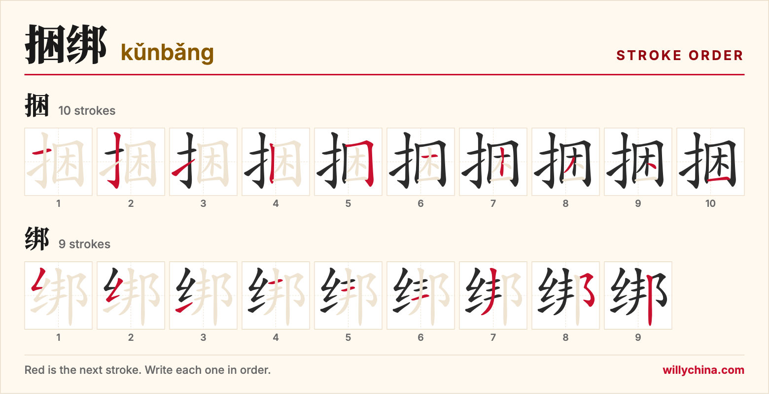 捆绑 (kǔnbǎng) stroke order chart: each stroke of the characters in the order you write them