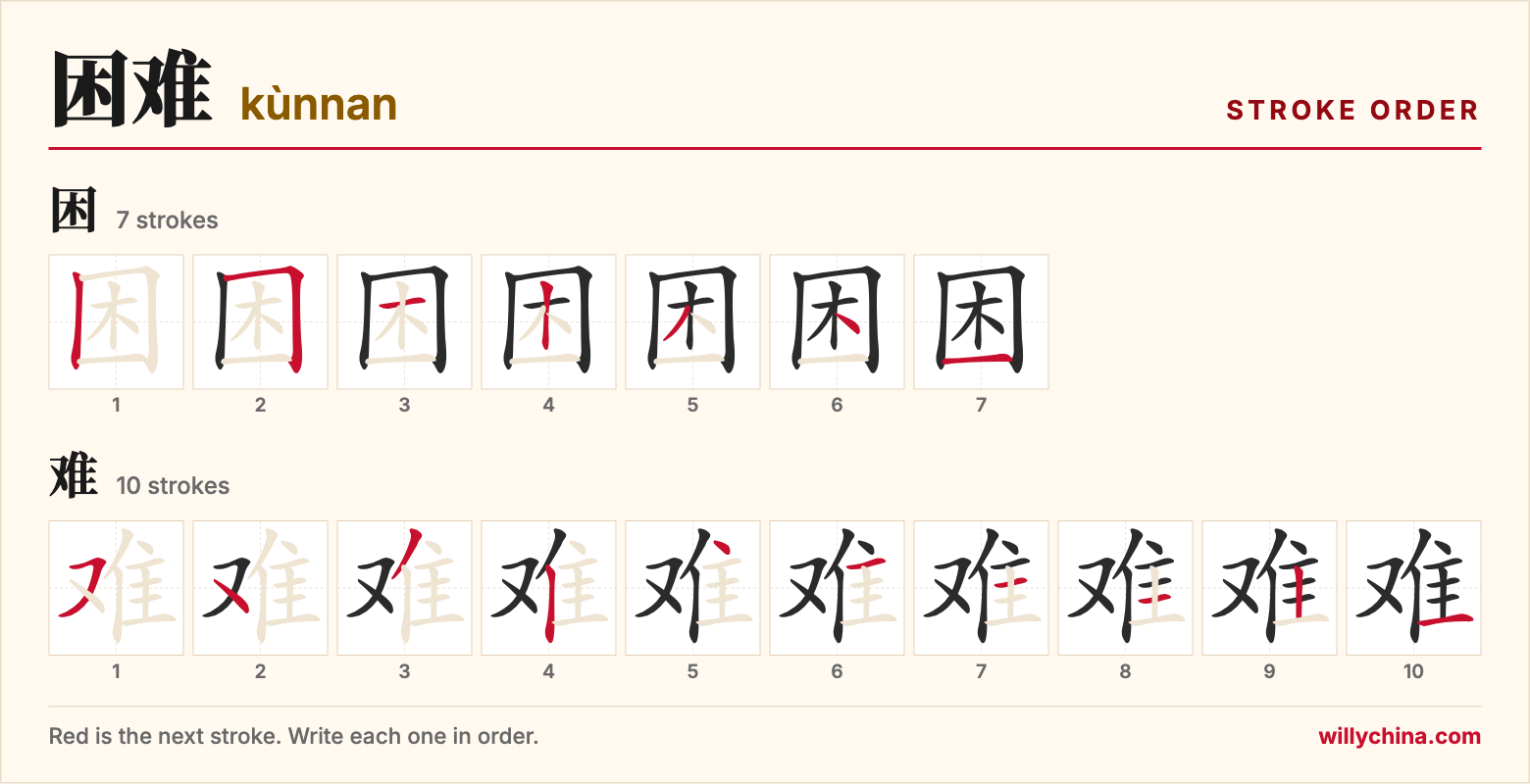 困难 (kùnnan) stroke order chart: each stroke of the characters in the order you write them