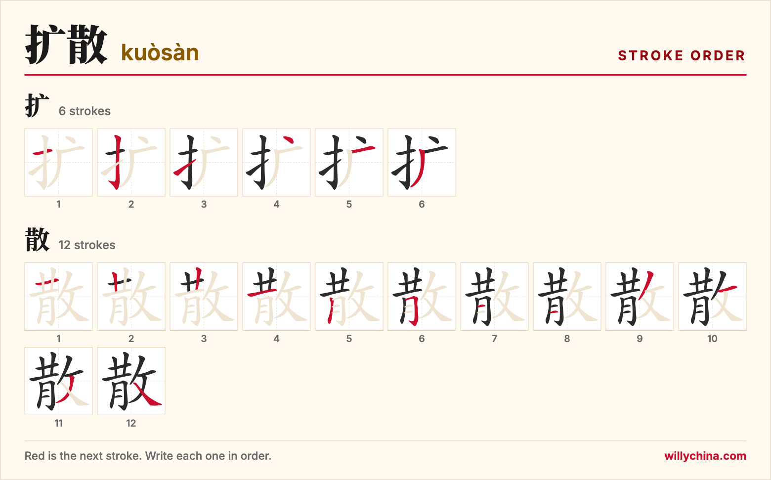 扩散 (kuòsàn) stroke order chart: each stroke of the characters in the order you write them