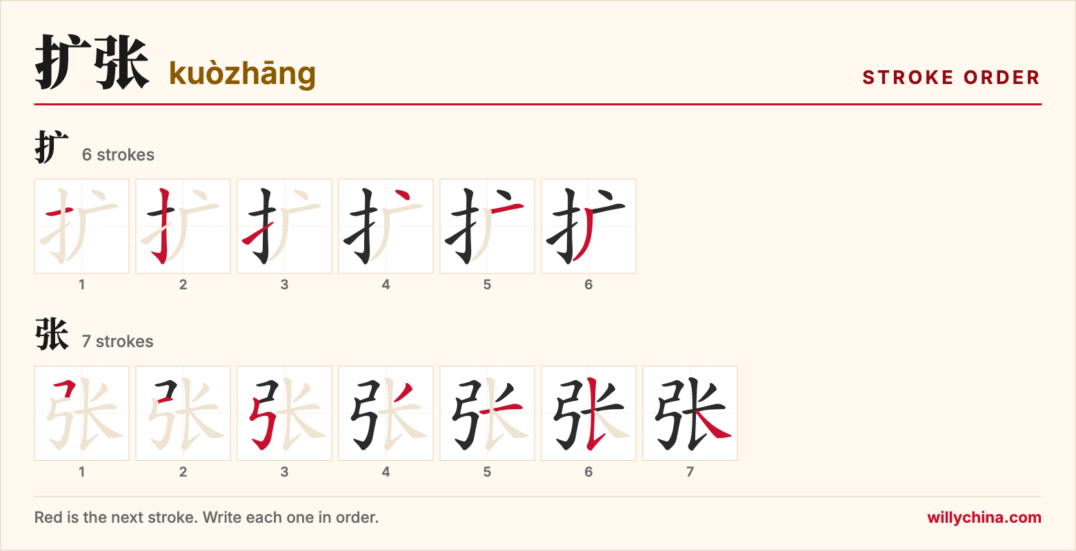扩张 (kuòzhāng) stroke order chart: each stroke of the characters in the order you write them