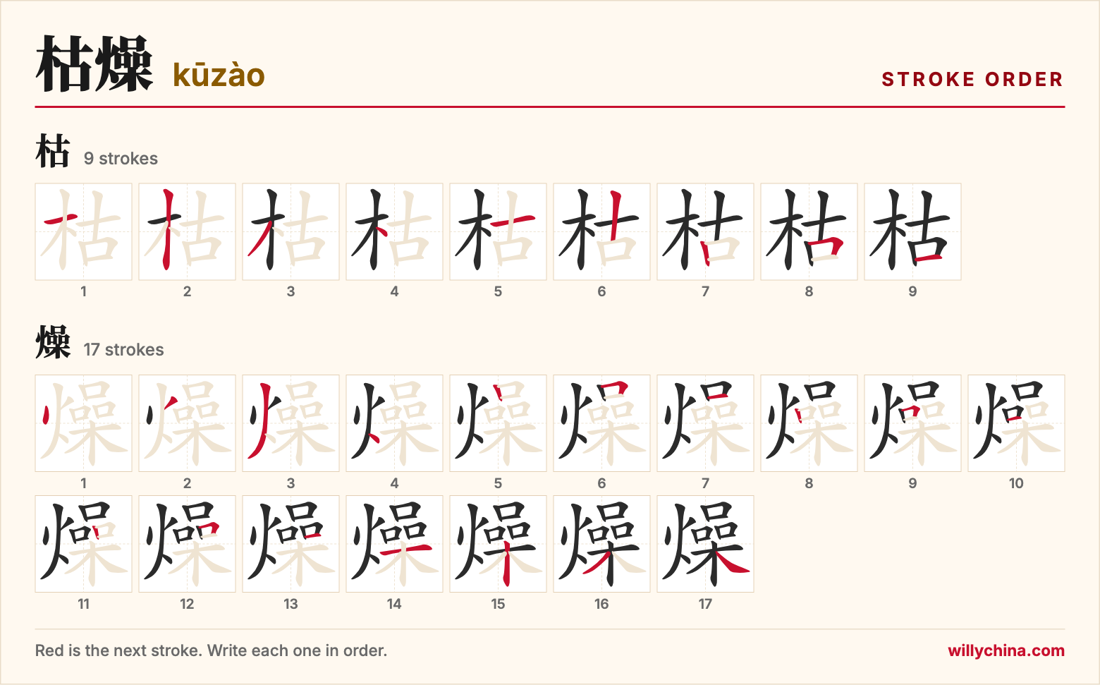 枯燥 (kūzào) stroke order chart: each stroke of the characters in the order you write them