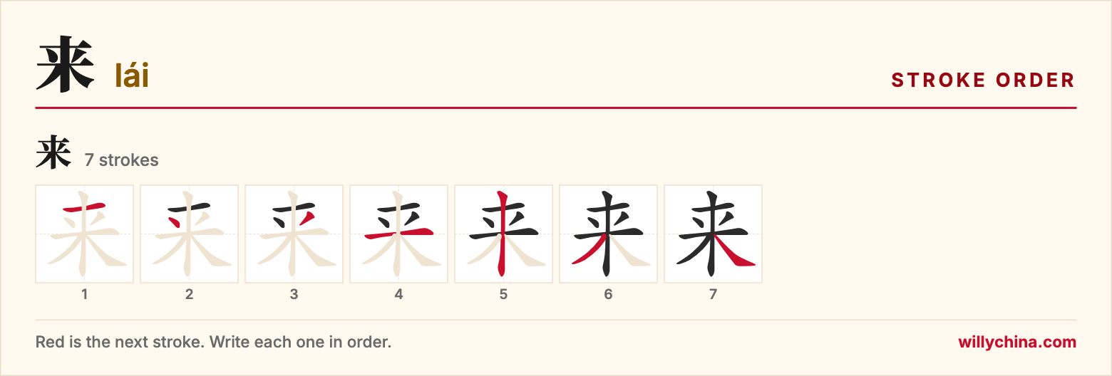 来 (lái) stroke order chart: each stroke of the character in the order you write it