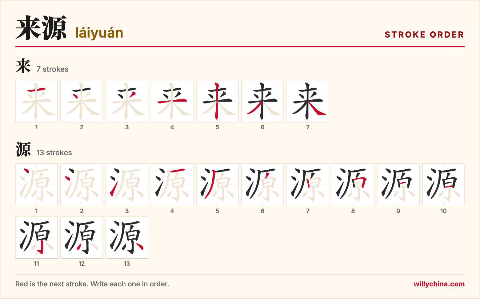 来源 (láiyuán) stroke order chart: each stroke of the characters in the order you write them